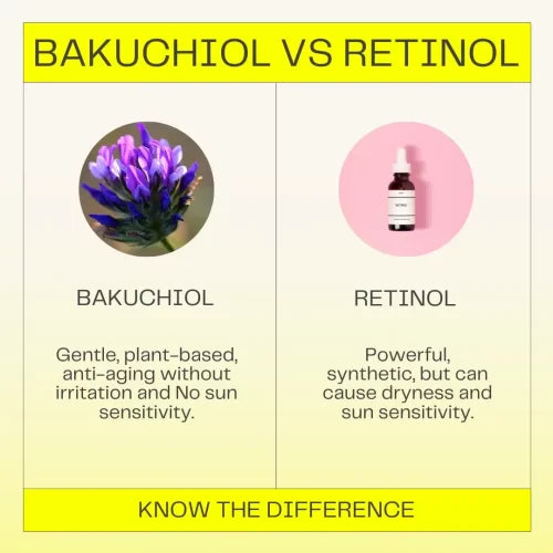 What Makes Bakuchiol a Gentle Retinol Alternative